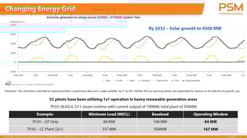 PSM slide of Changine Energy Grid