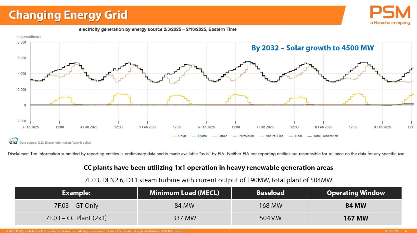 PSM slide of Changine Energy Grid