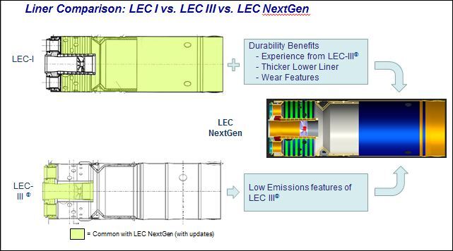 LEC comparison